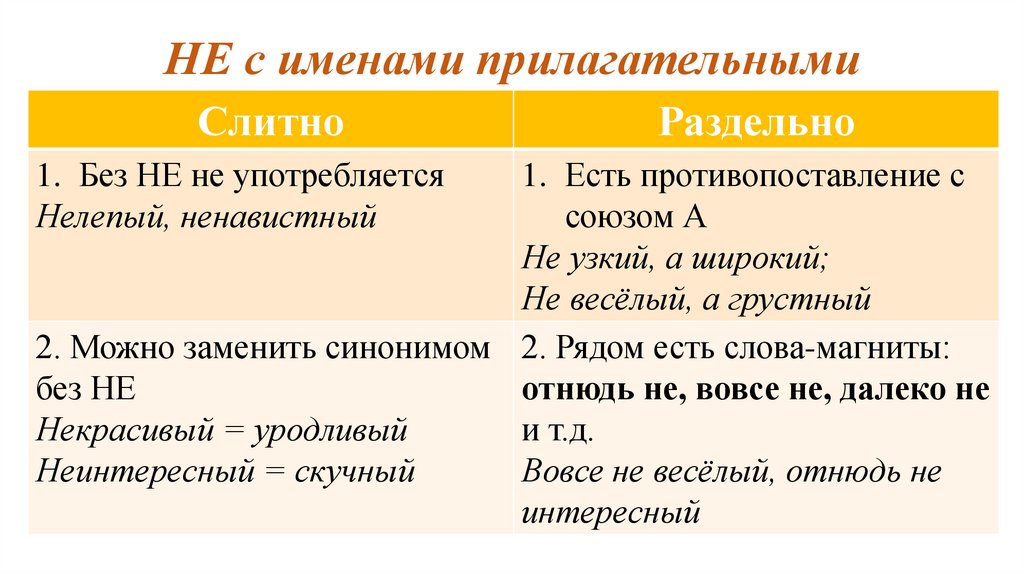 НЕ с именами прилагательными