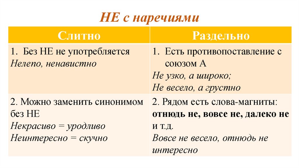 НЕ с наречиями