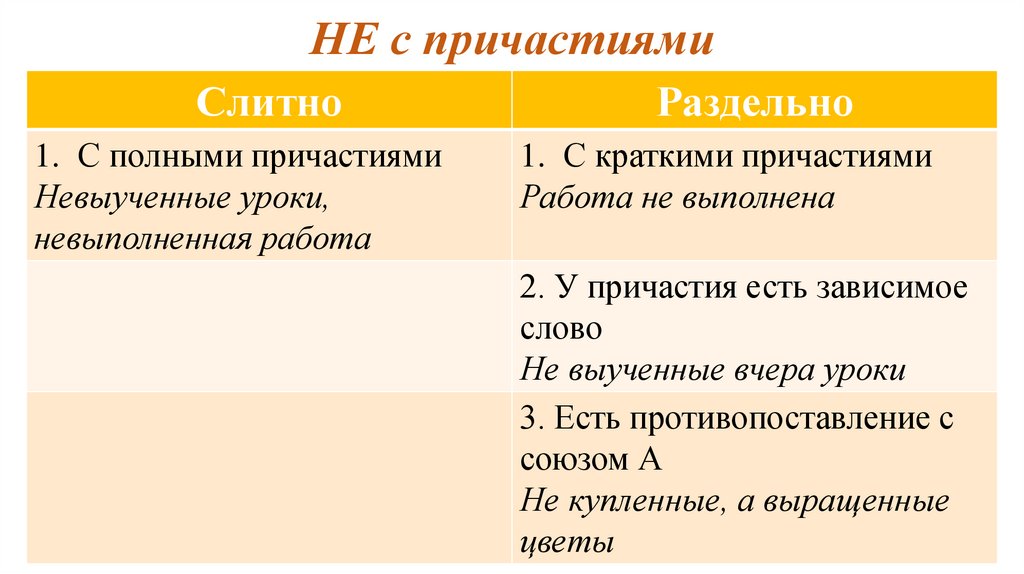 НЕ с причастиями