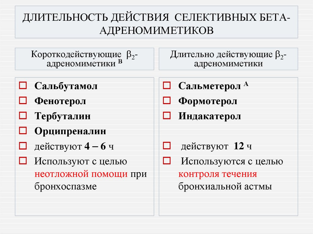 ДЛИТЕЛЬНОСТЬ ДЕЙСТВИЯ СЕЛЕКТИВНЫХ БЕТА-АДРЕНОМИМЕТИКОВ