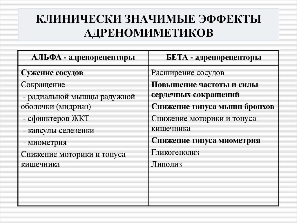 КЛИНИЧЕСКИ ЗНАЧИМЫЕ ЭФФЕКТЫ АДРЕНОМИМЕТИКОВ