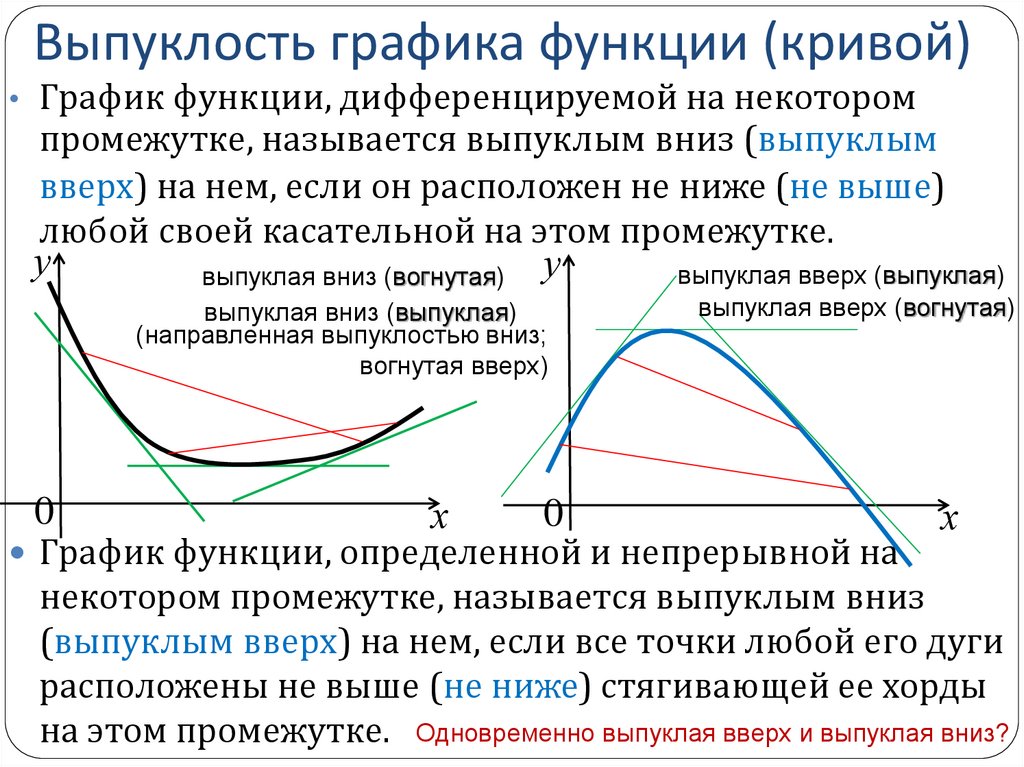 Выпуклость графика функции (кривой)