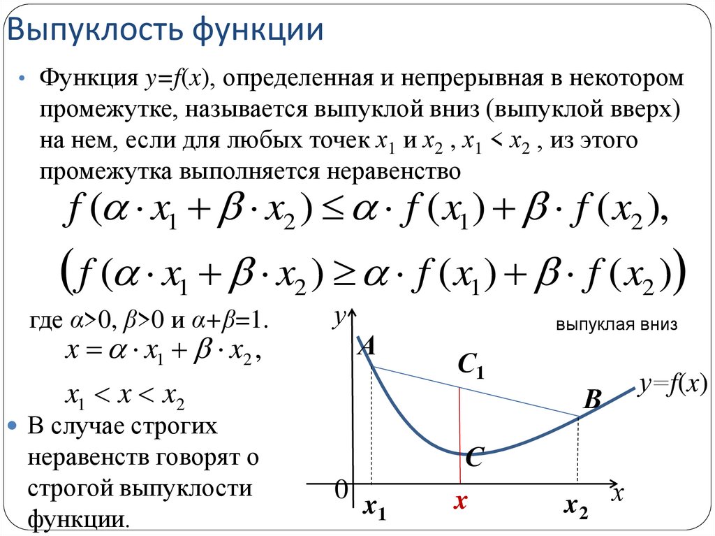Выпуклость функции