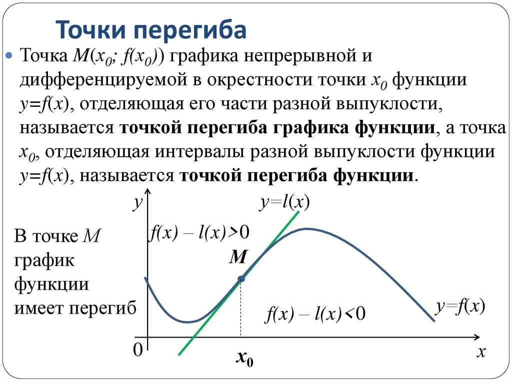 Точки перегиба