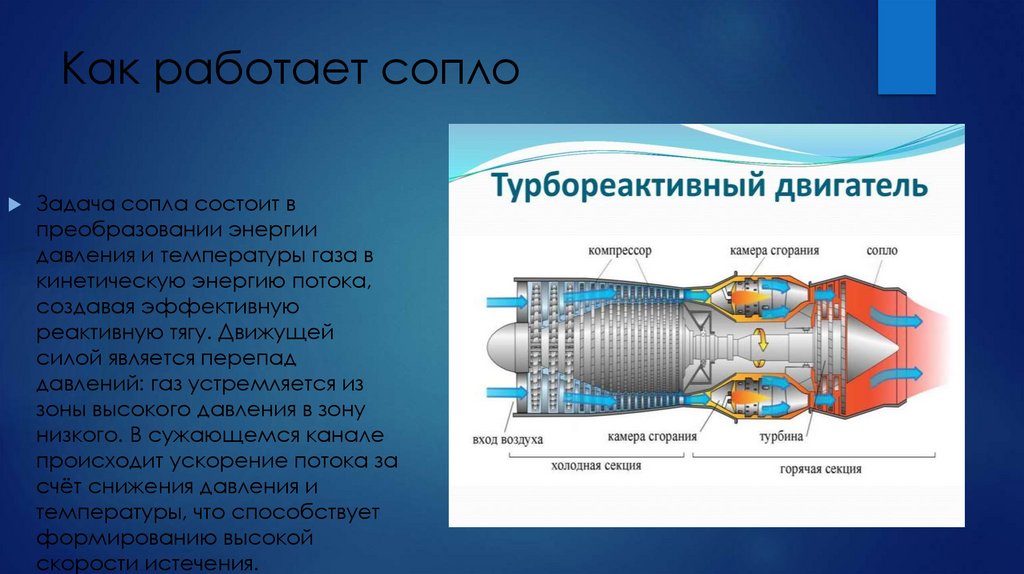 Как работает сопло