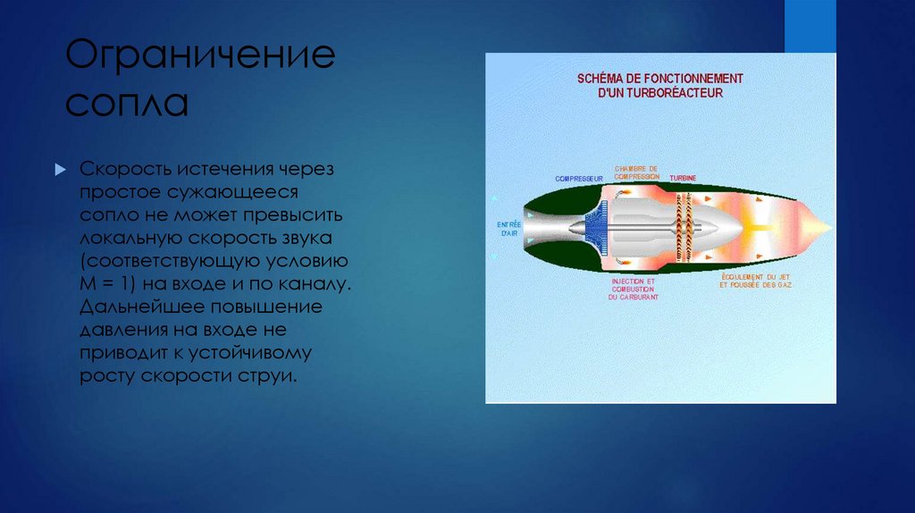 Ограничение сопла