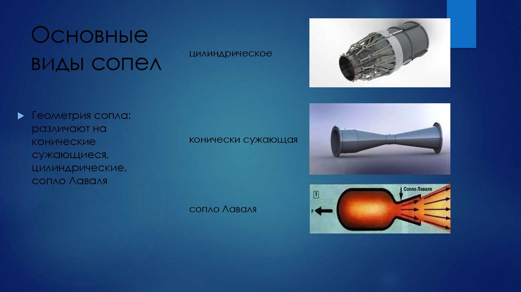 Основные виды сопел