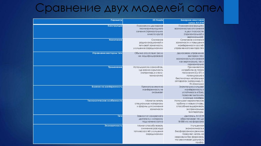 Сравнение двух моделей сопел