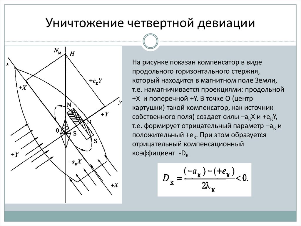 Уничтожение четвертной девиации