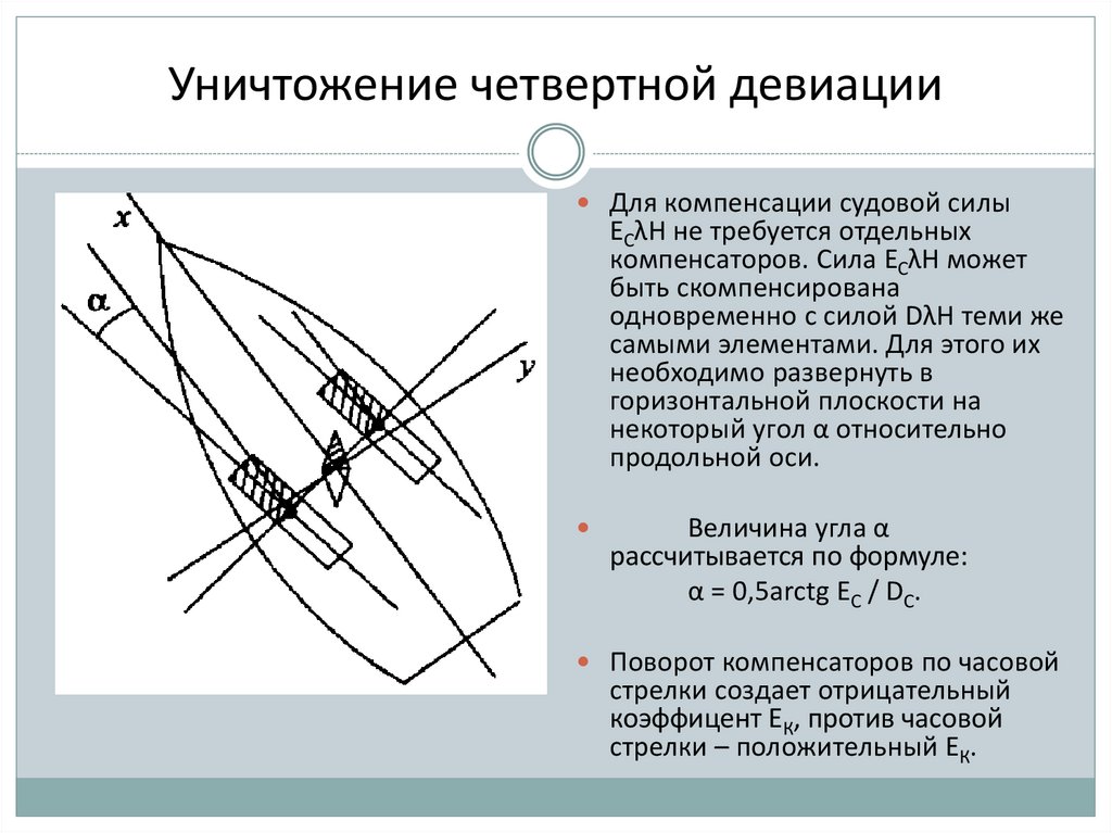 Уничтожение четвертной девиации