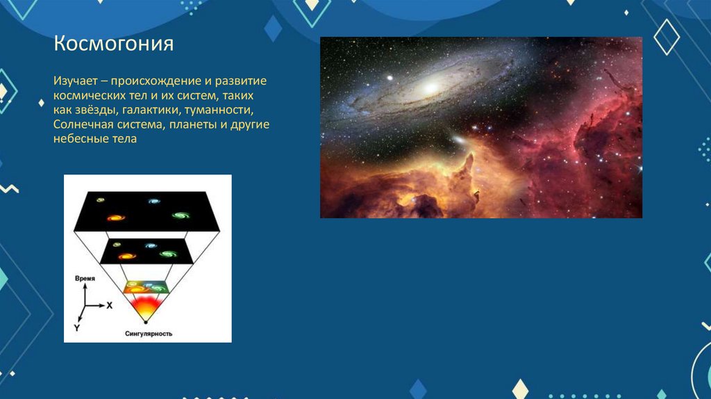 Космогония