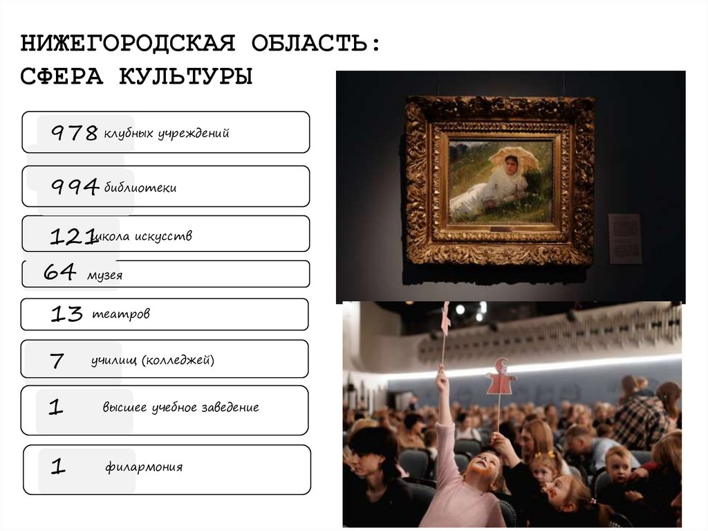 НИЖЕГОРОДСКАЯ ОБЛАСТЬ: СФЕРА КУЛЬТУРЫ