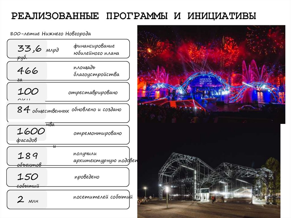 РЕАЛИЗОВАННЫЕ ПРОГРАММЫ И ИНИЦИАТИВЫ