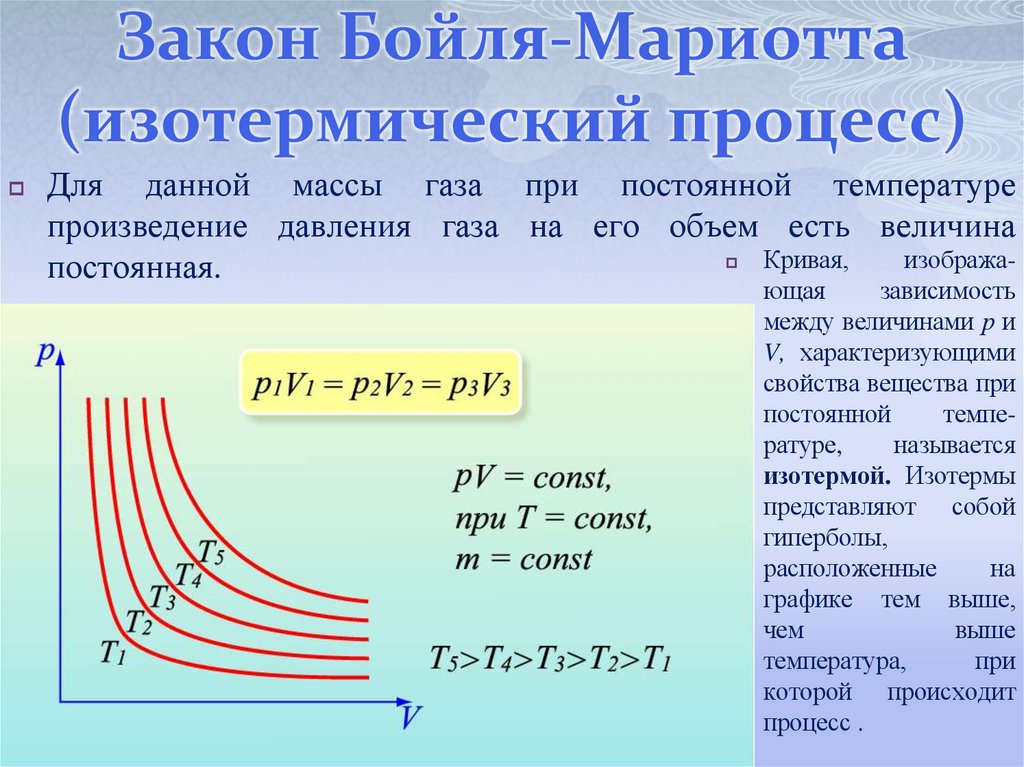 Закон Бойля-Мариотта (изотермический процесс)