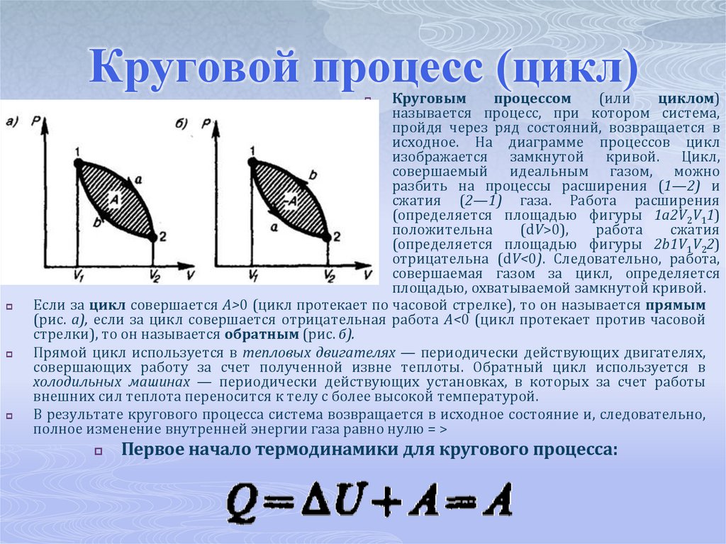 Круговой процесс (цикл)
