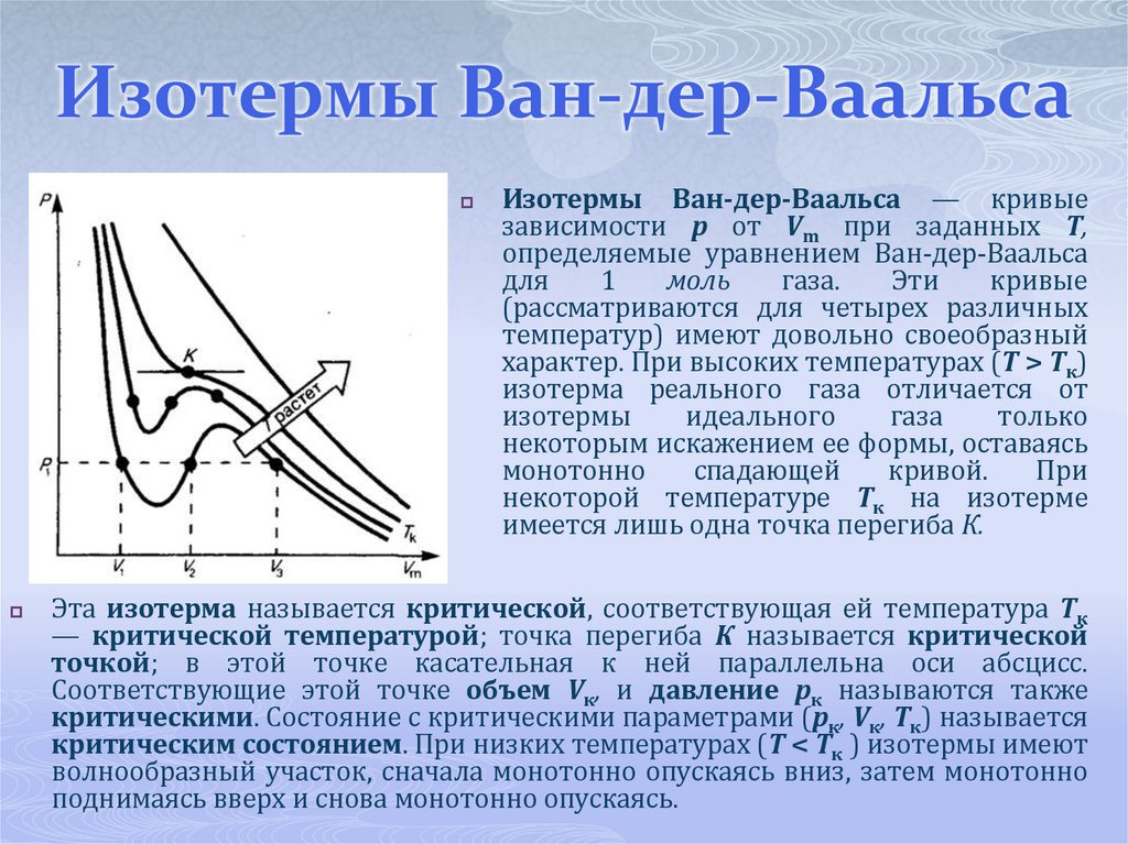 Изотермы Ван-дер-Ваальса