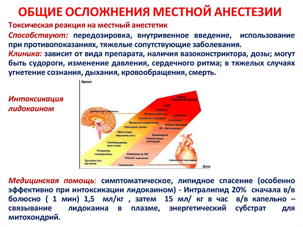 ОБЩИЕ ОСЛОЖНЕНИЯ МЕСТНОЙ АНЕСТЕЗИИ