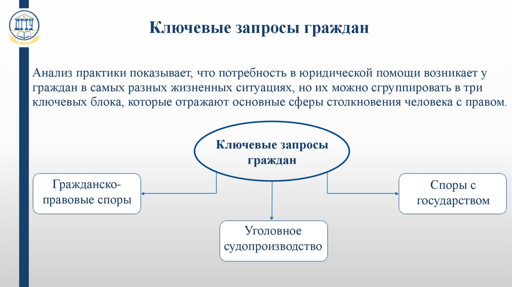 Ключевые запросы граждан