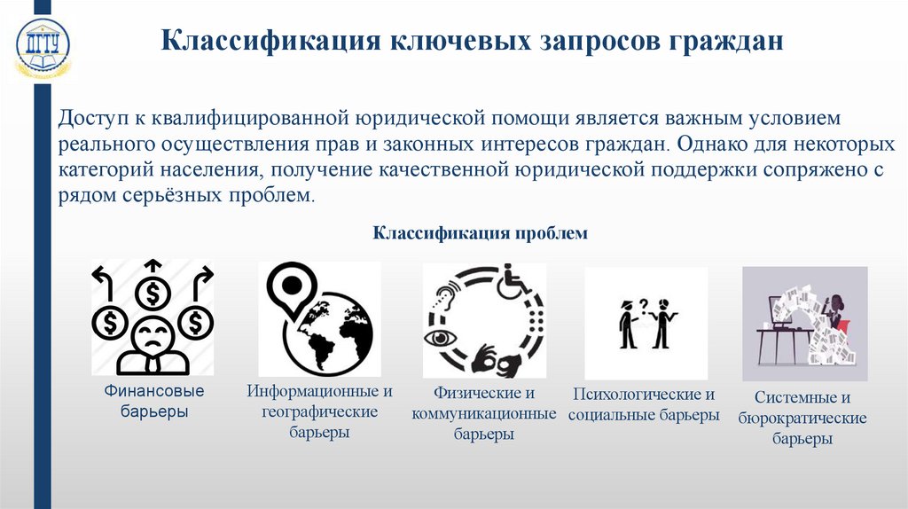 Классификация ключевых запросов граждан