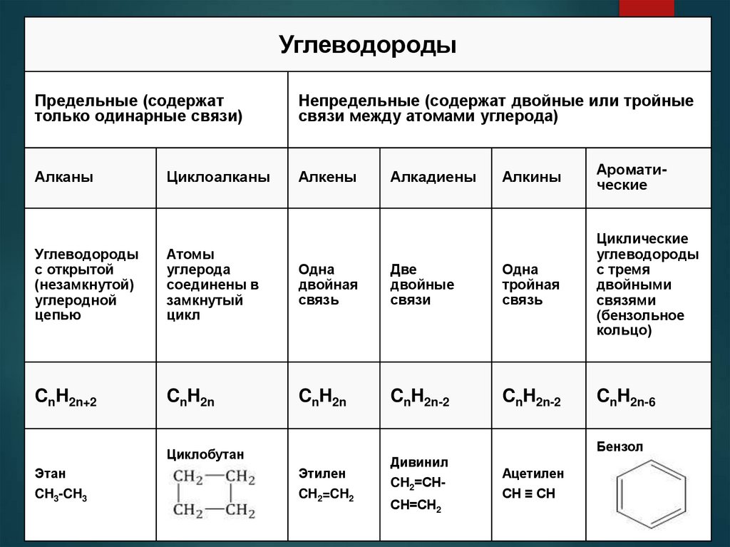 Углеводороды
