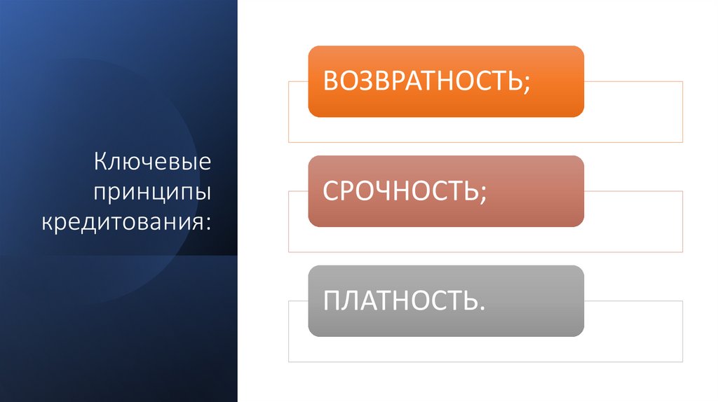 Ключевые принципы кредитования: