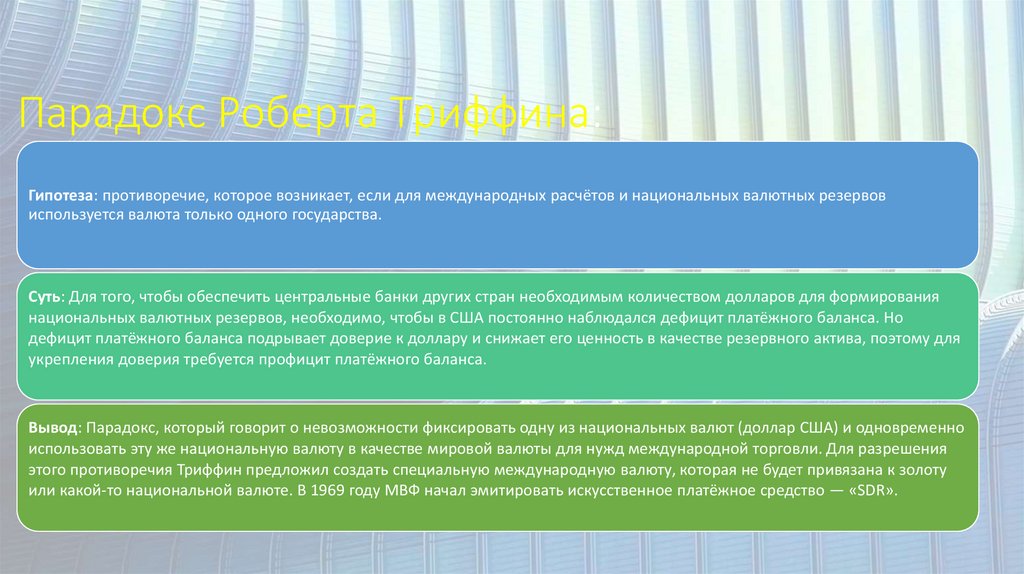 Парадокс Роберта Триффина: