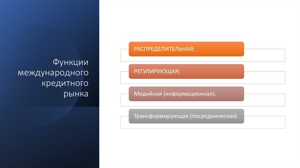 Функции международного кредитного рынка