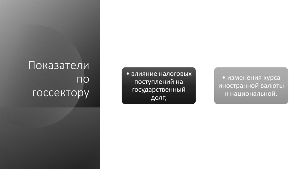 Показатели по госсектору