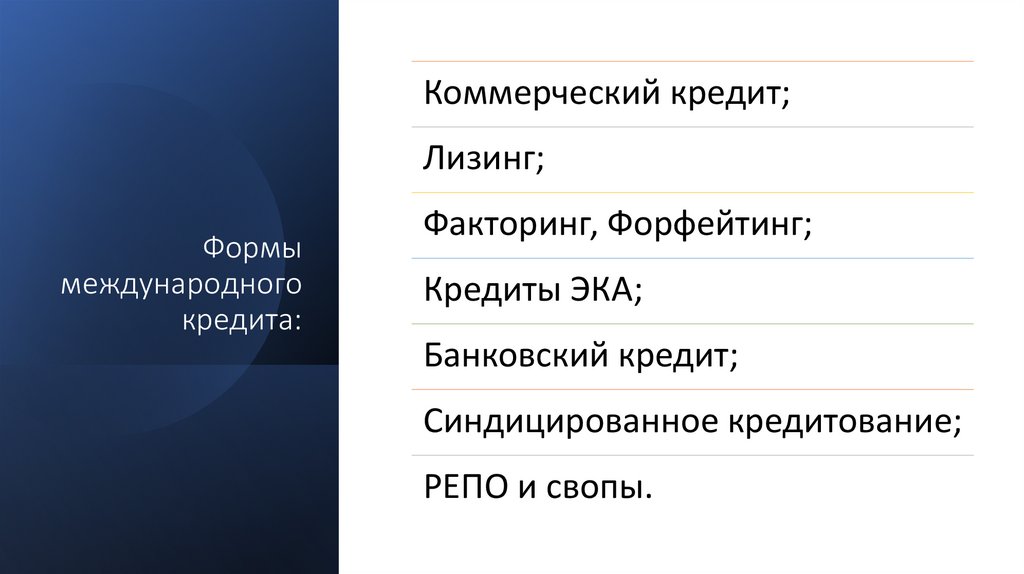 Формы международного кредита: