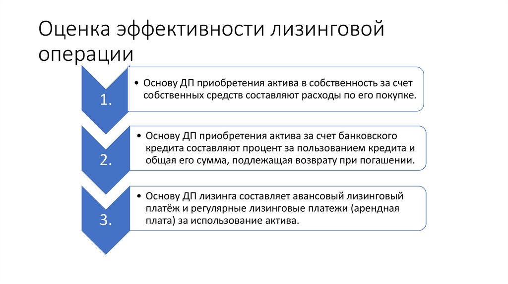 Оценка эффективности лизинговой операции