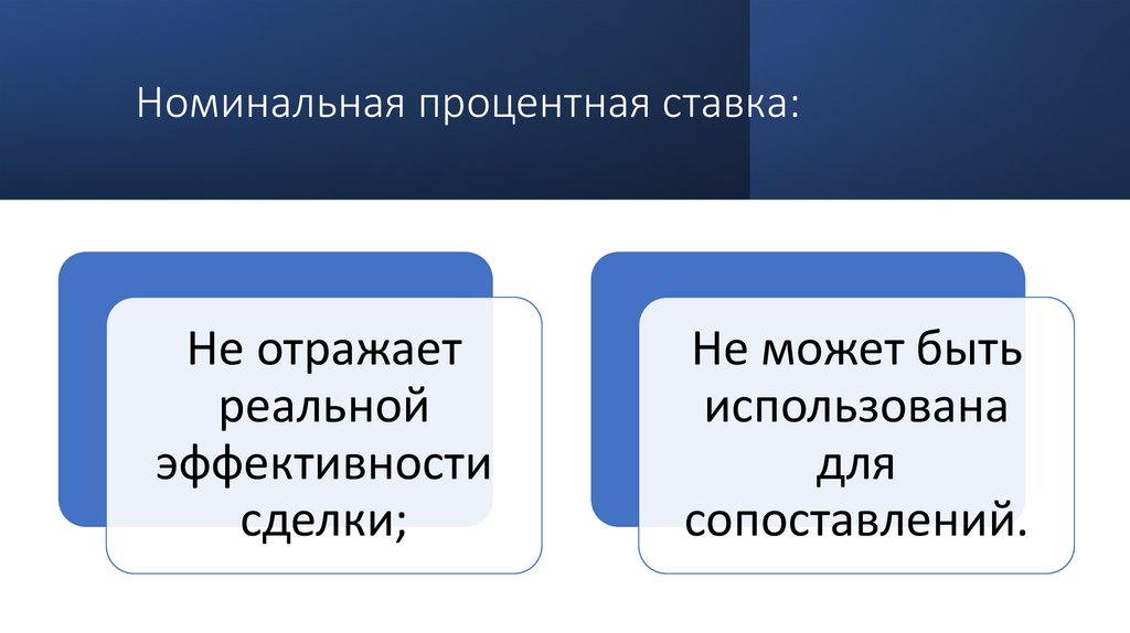 Номинальная процентная ставка: