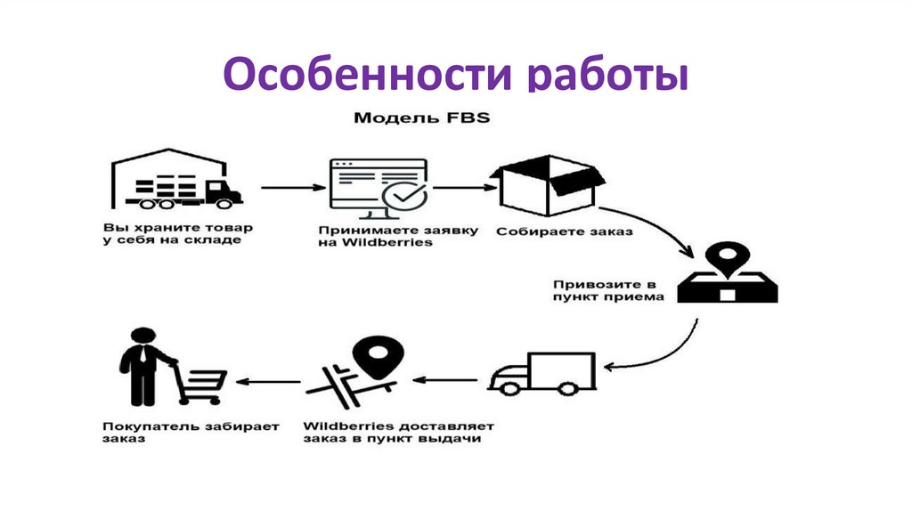 Особенности работы