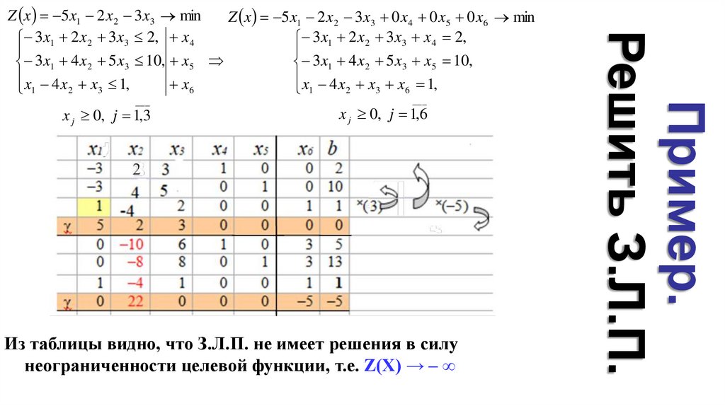 Пример. Решить З.Л.П.