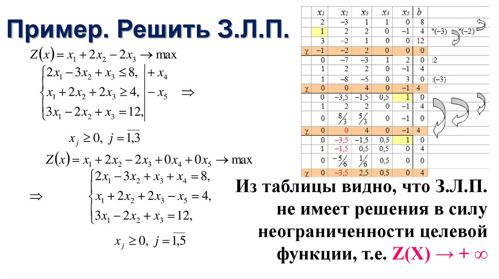 Пример. Решить З.Л.П.