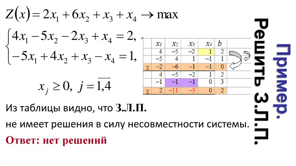 Пример. Решить З.Л.П.