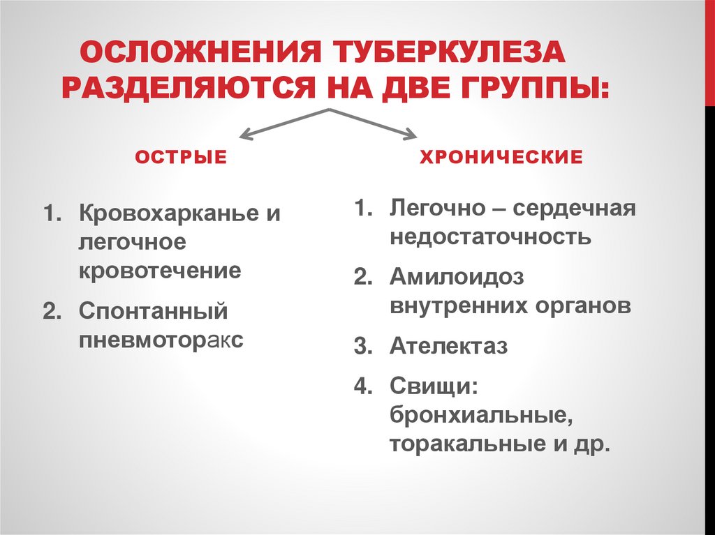 Осложнения туберкулеза разделяются на две группы: