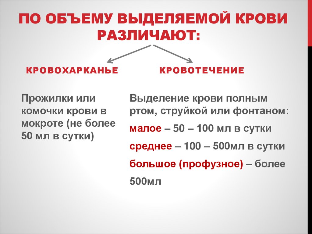 По объему выделяемой крови различают: