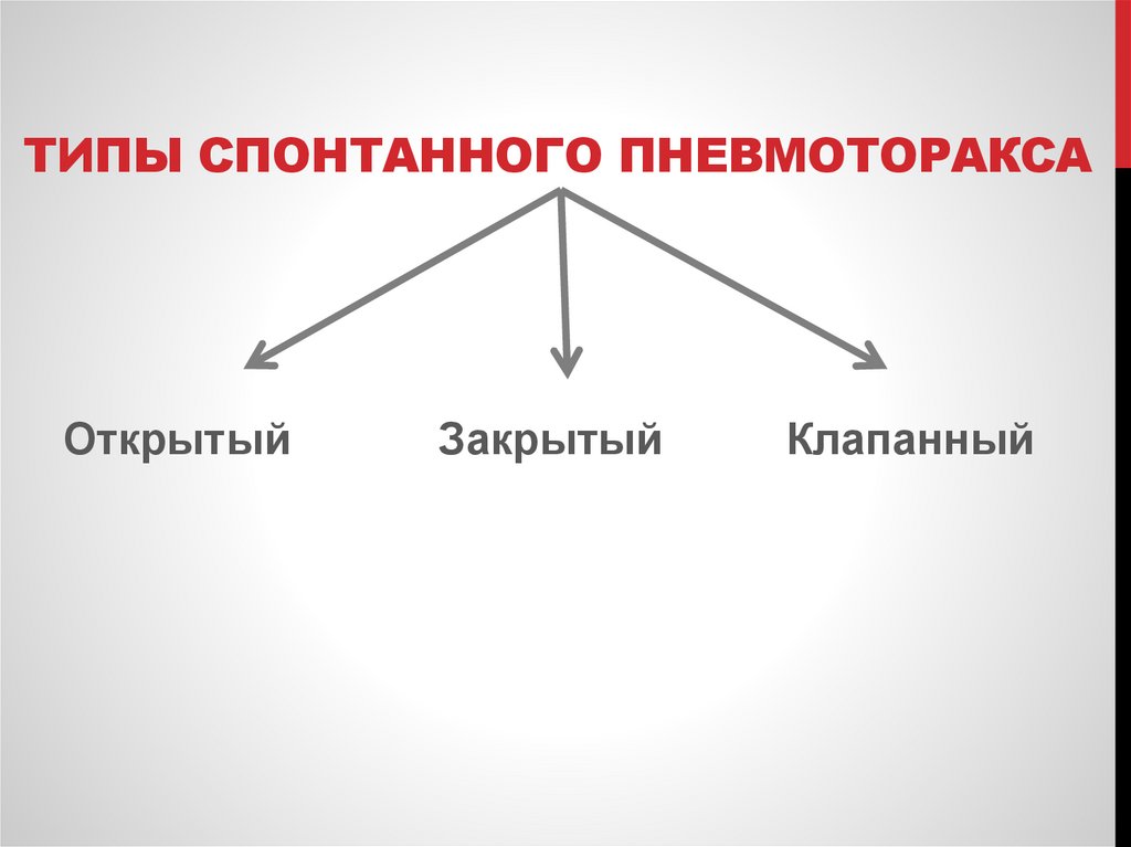 Типы спонтанного пневмоторакса