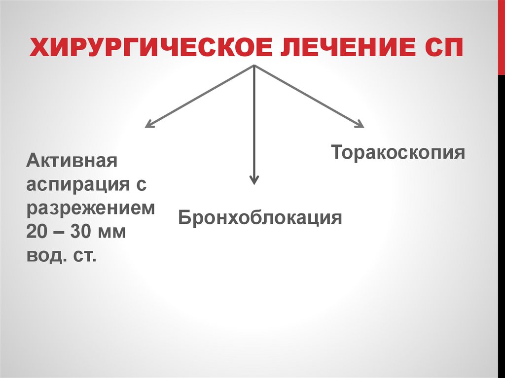 Хирургическое лечение СП