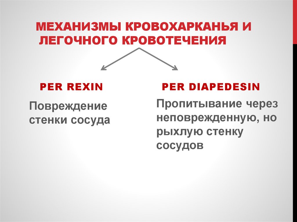 Механизмы кровохарканья и легочного кровотечения