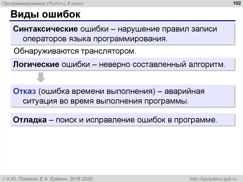 Виды ошибок