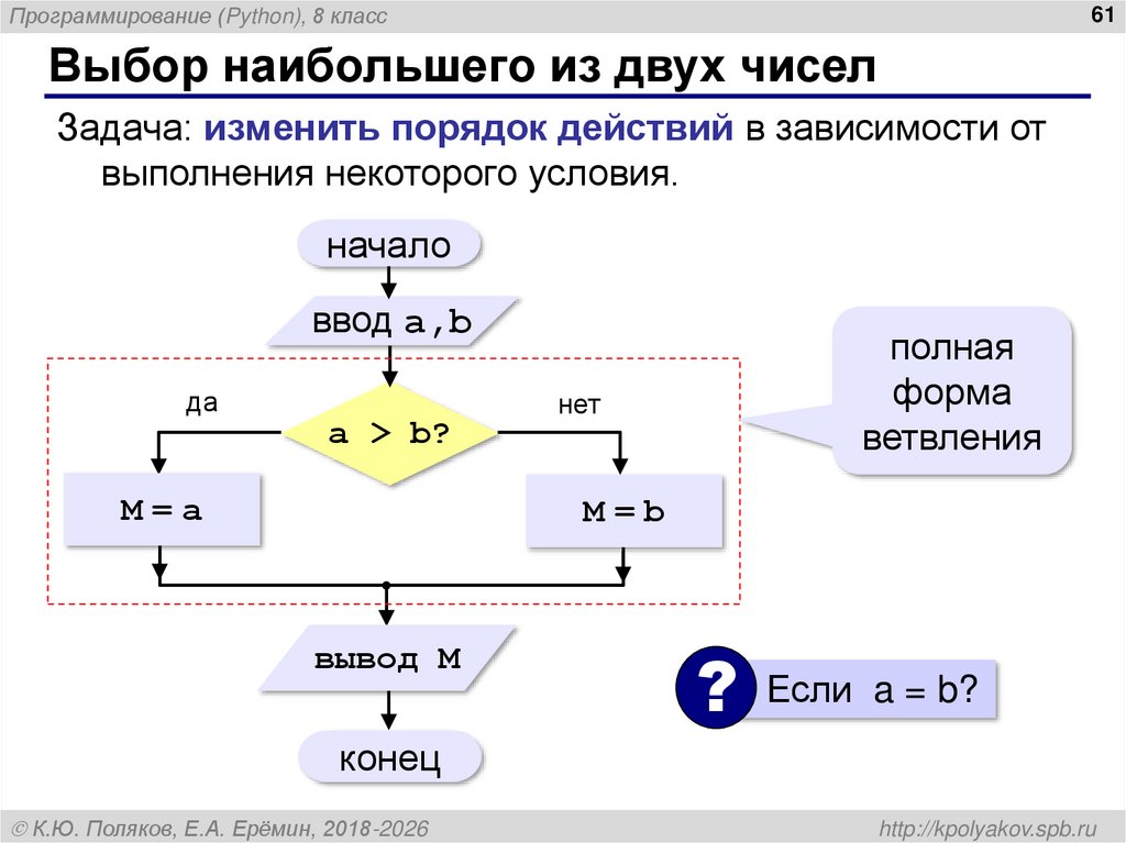 Выбор наибольшего из двух чисел