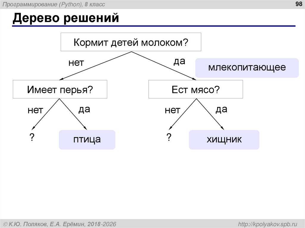 Дерево решений