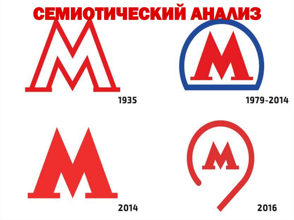 СЕМИОТИЧЕСКИЙ АНАЛИЗ