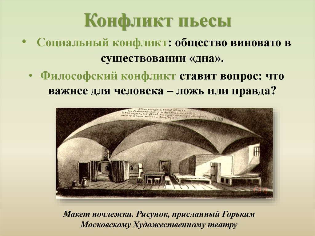 Конфликт пьесы