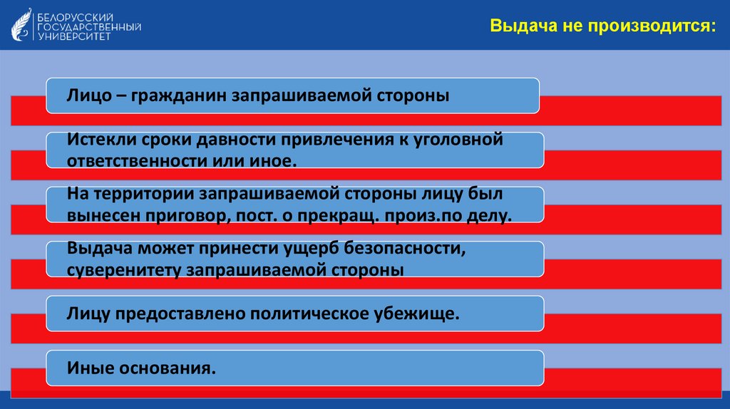 Выдача не производится: