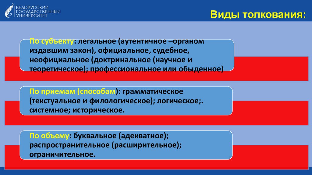 Виды толкования: