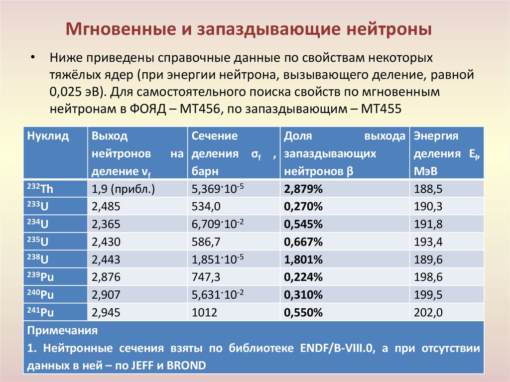 Мгновенные и запаздывающие нейтроны