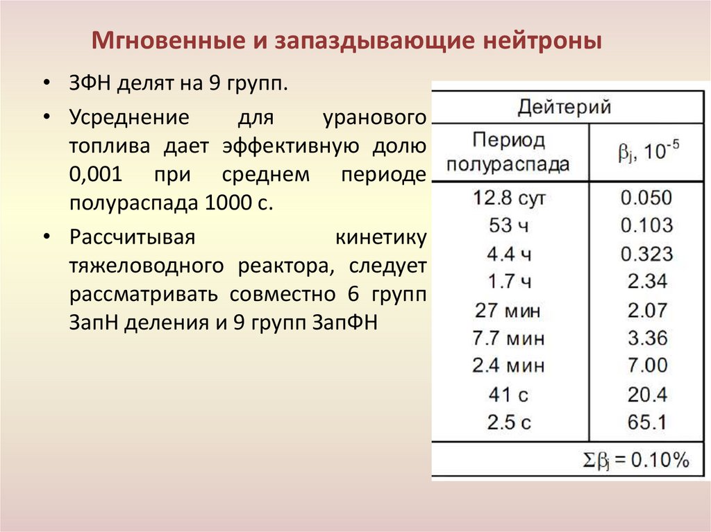 Мгновенные и запаздывающие нейтроны