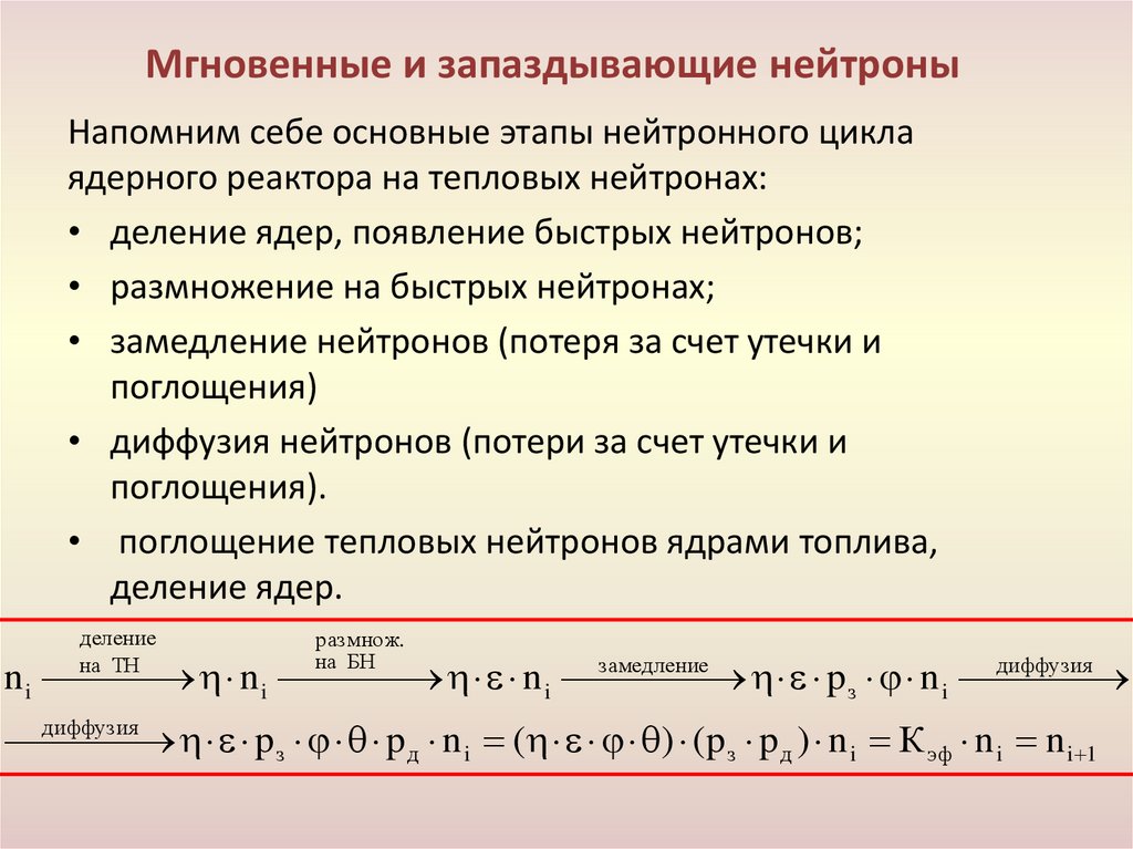 Мгновенные и запаздывающие нейтроны